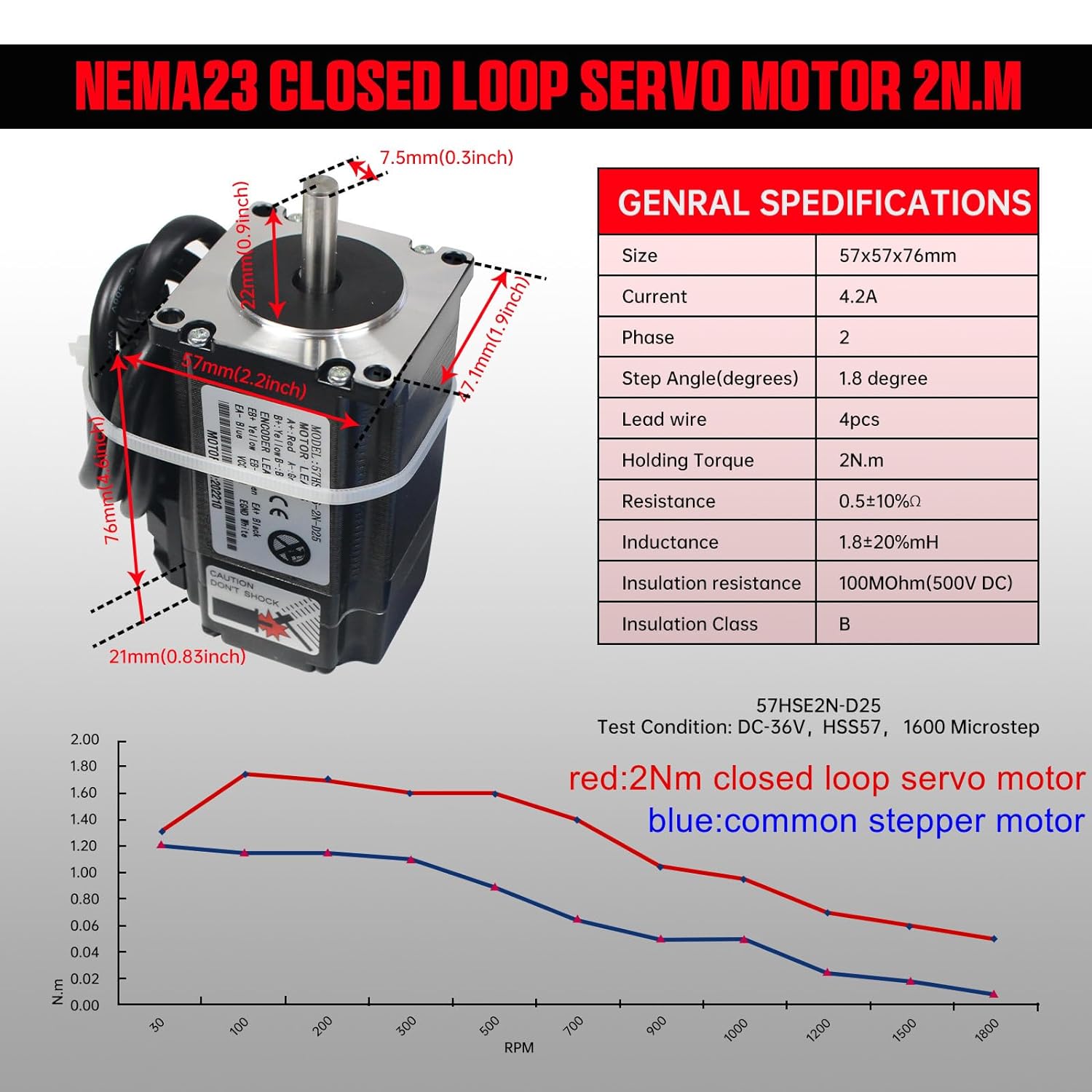 【EU】 2N.m Nema23 Closed Loop S - Nema 23 Closed Loop Stepper Motor Driver Kit review and price