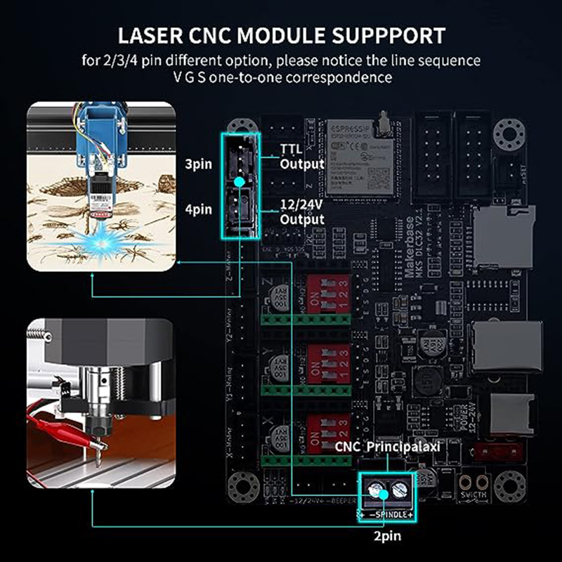 MKS DLC32 V2.1 Offline Control - Grbl 32 Bit Control Board Offline Display review and price