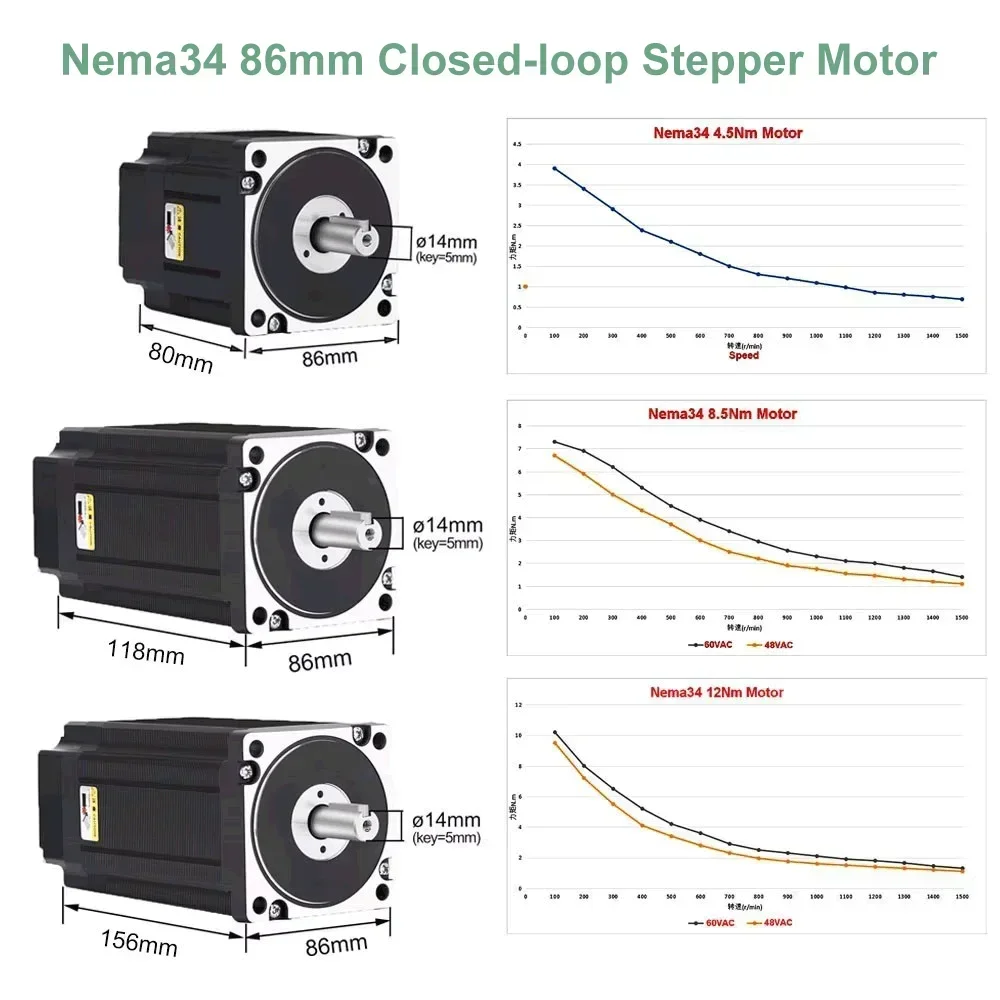 Closed Loop Stepper Motor Driv - Hybrid Servo Driver Nema 34 8.5Nm review and price